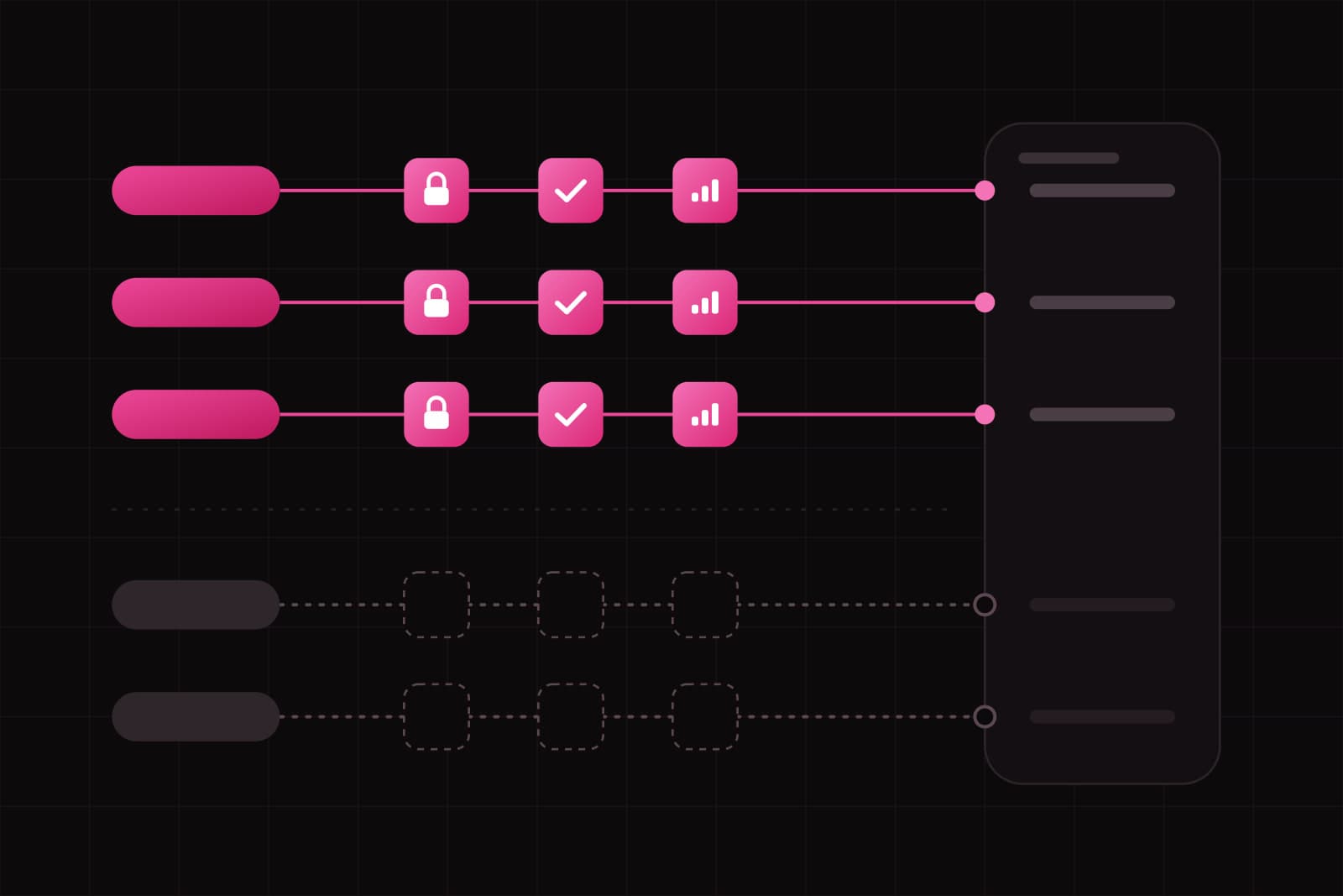 Five rows from button to server: three lit rows passing three lit check tiles each, two dim rows below with empty dashed slots going straight in