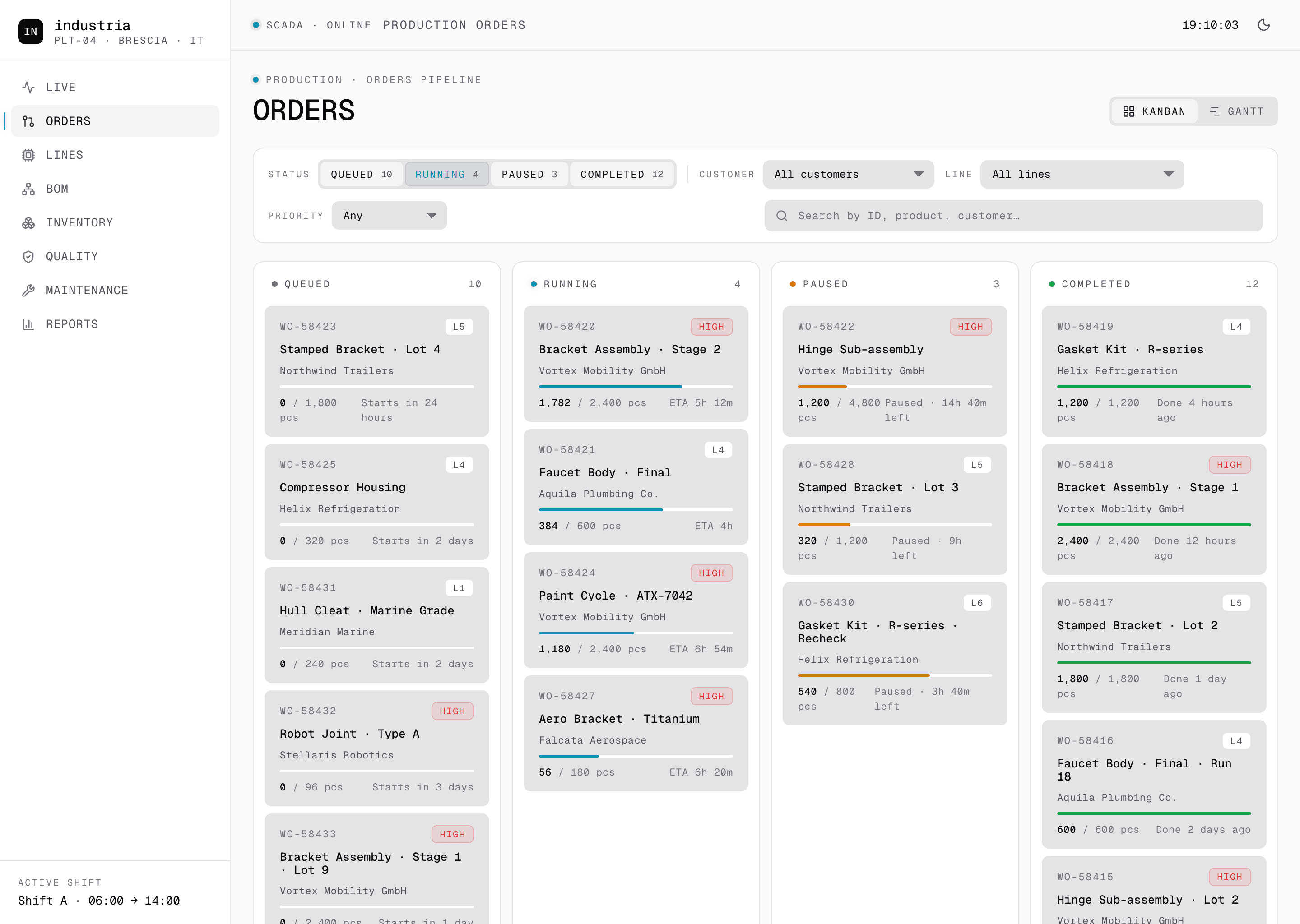 Industria desktop Orders pipeline in light mode. Header Production, Orders pipeline, with Kanban and Gantt toggles. Filter row with status counts Queued 10, Running 4, Paused 3, Completed 12, plus customer, line, priority dropdowns and a search field. Four kanban columns: Queued, Running, Paused, Completed. Each card carries the work order ID, product name, customer, progress bar, pieces produced over target, and remaining time or due date. Multiple customers visible across cards: Northwind Trailers, Vortex Mobility GmbH, Helix Refrigeration, Meridian Marine, Stellaris Robotics, Falcata Aerospace, Aquila Plumbing Co.
