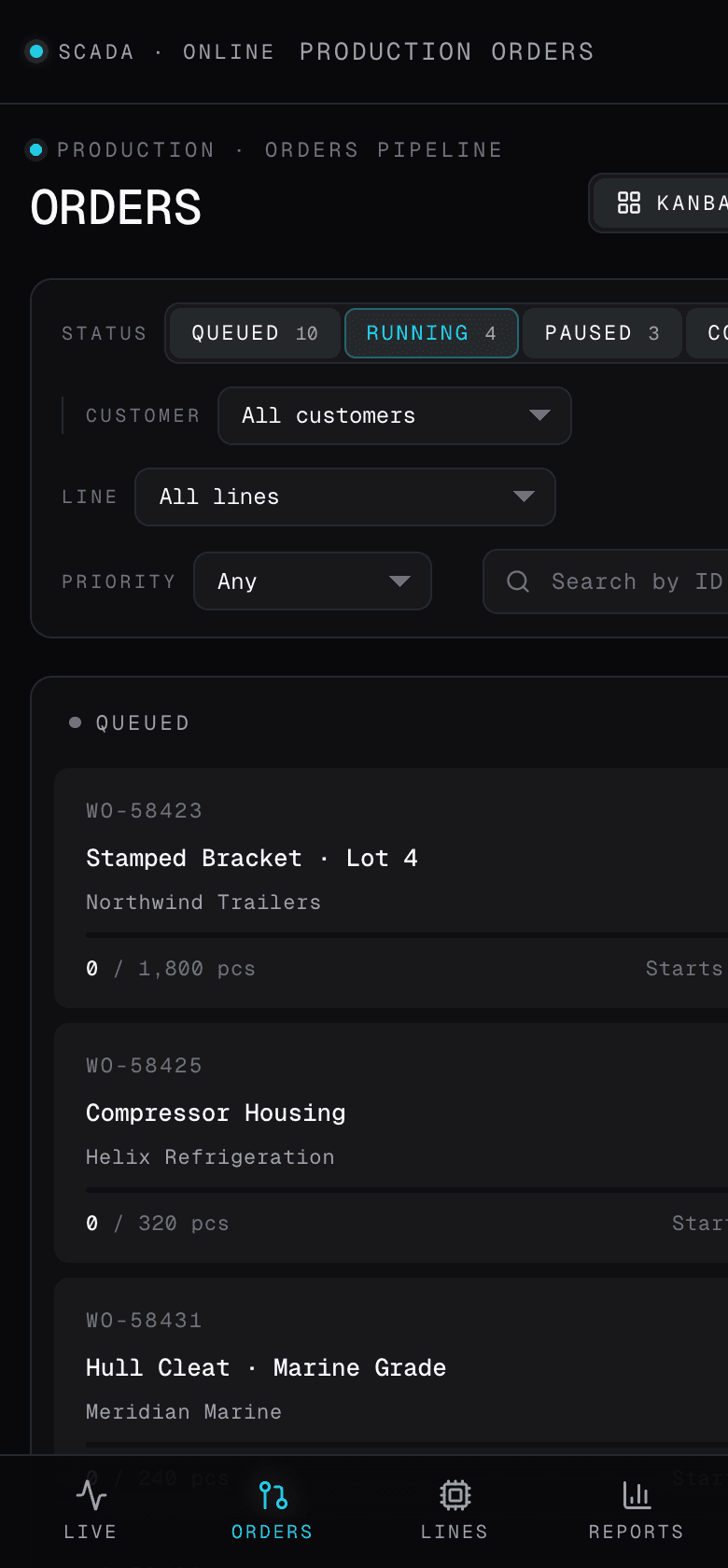 Industria mobile Orders pipeline in dark mode. Top bar SCADA Online, Production Orders. Header Production, Orders pipeline, Kanban toggle visible. Status row tabs Queued 10, Running 4 selected, Paused 3, Completed visible past the edge. Stacked filters Customer All customers, Line All lines, Priority Any, plus search by ID. Queued column with three work orders: WO-58423 Stamped Bracket Lot 4 for Northwind Trailers 0 of 1,800 pieces, WO-58425 Compressor Housing for Helix Refrigeration 0 of 320 pieces, WO-58431 Hull Cleat Marine Grade for Meridian Marine. Bottom tab bar Live, Orders active, Lines, Reports.