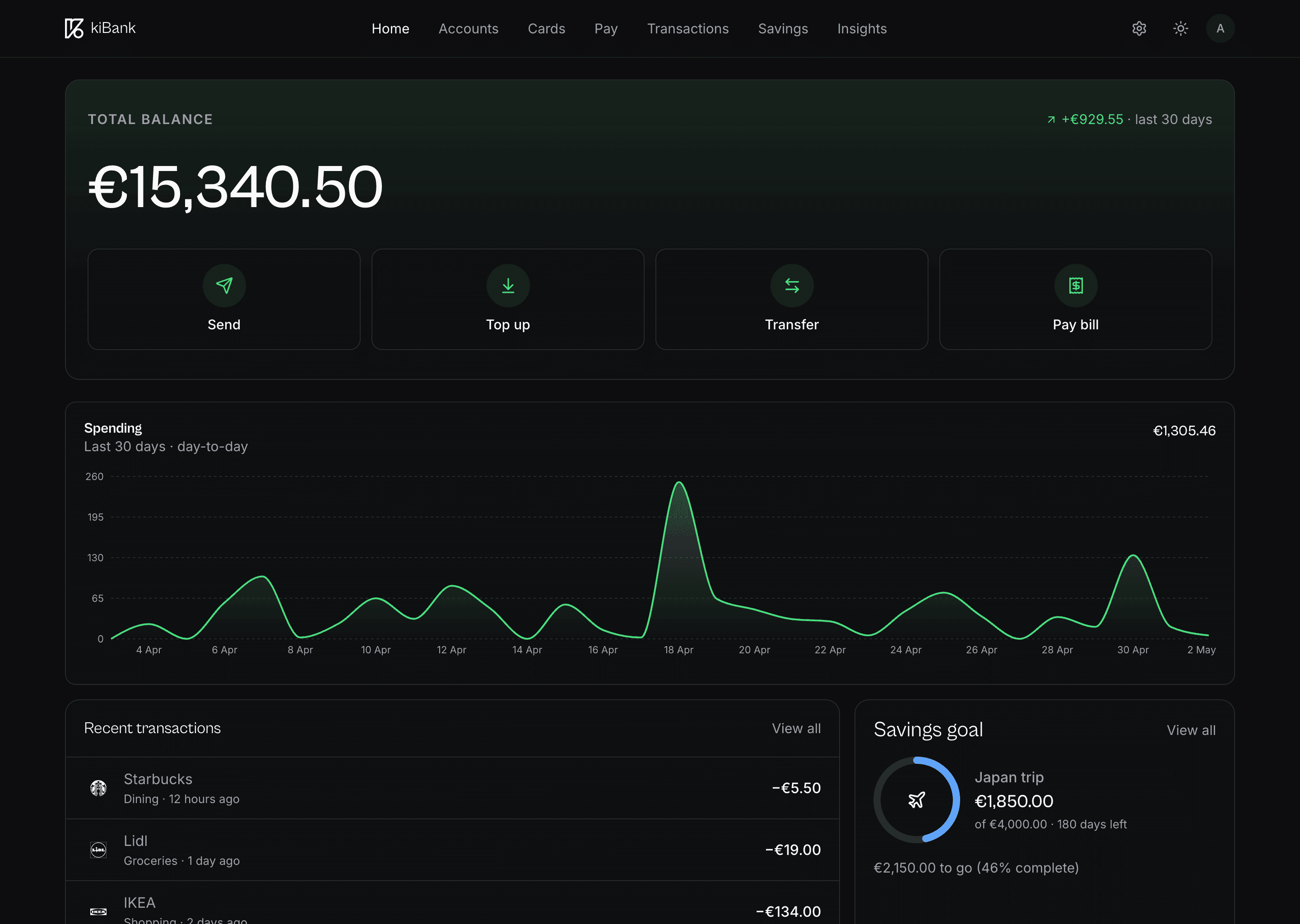 kiBank dashboard on desktop showing total balance, four quick actions, a 30-day spending chart and recent transactions.