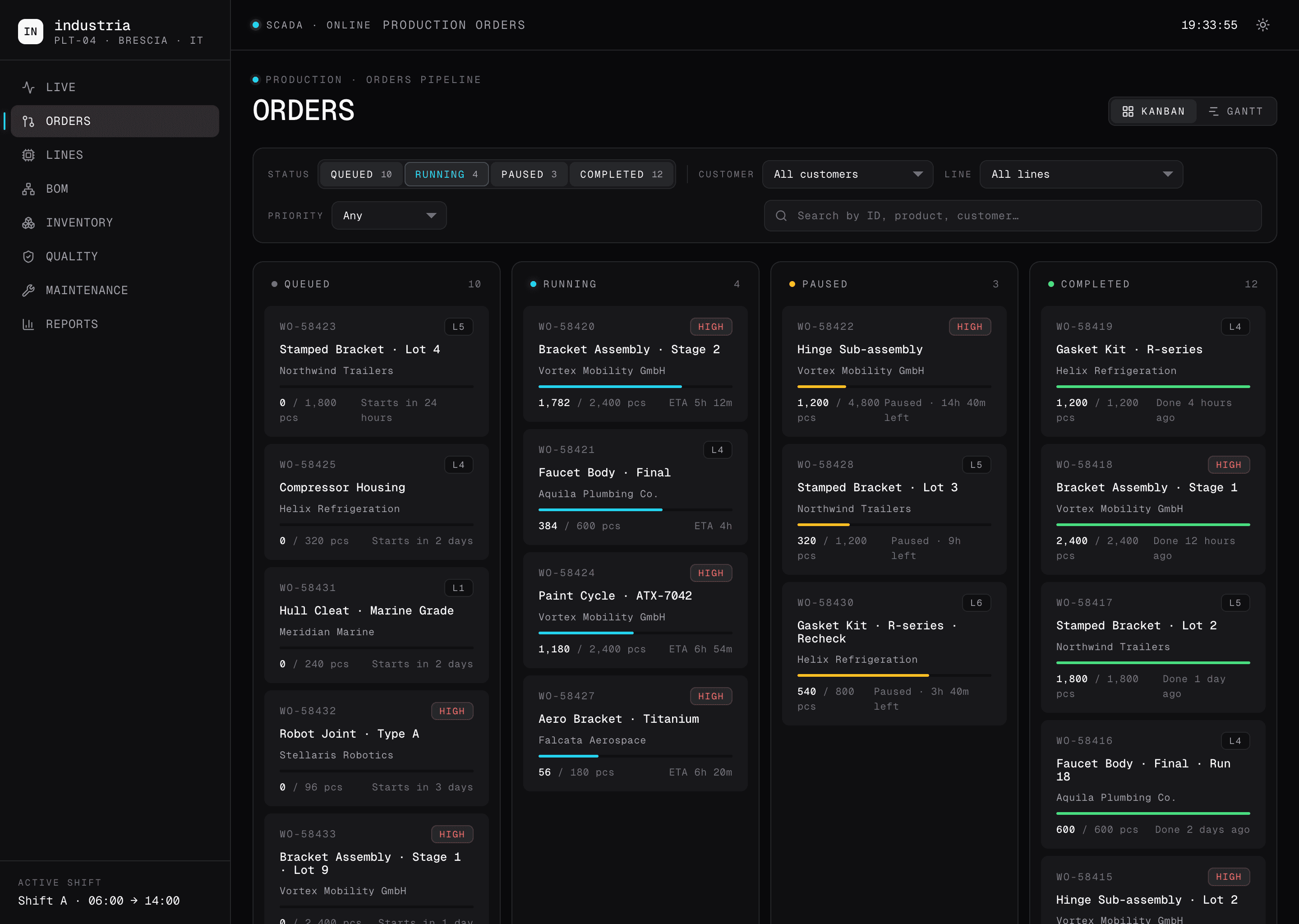 Industria desktop Orders pipeline in dark mode. Same four-column kanban as the light version: Queued 10, Running 4, Paused 3, Completed 12. Filter row with status counts, customer, line and priority dropdowns and search field. Cards across the four columns with WO IDs, product names, customers (Northwind Trailers, Vortex Mobility GmbH, Helix Refrigeration, Meridian Marine, Stellaris Robotics, Falcata Aerospace, Aquila Plumbing Co.), progress bars, pieces over target and remaining time.