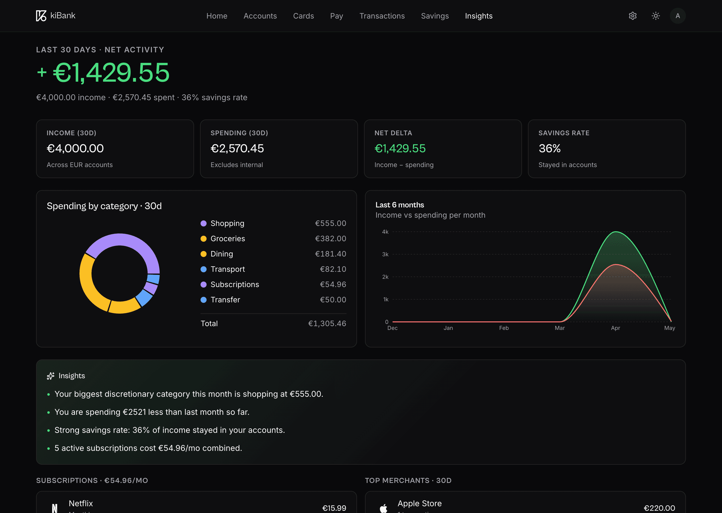 kiBank Insights on desktop with 30-day net activity, category donut, six-month income vs spending trend and behavioural insights.