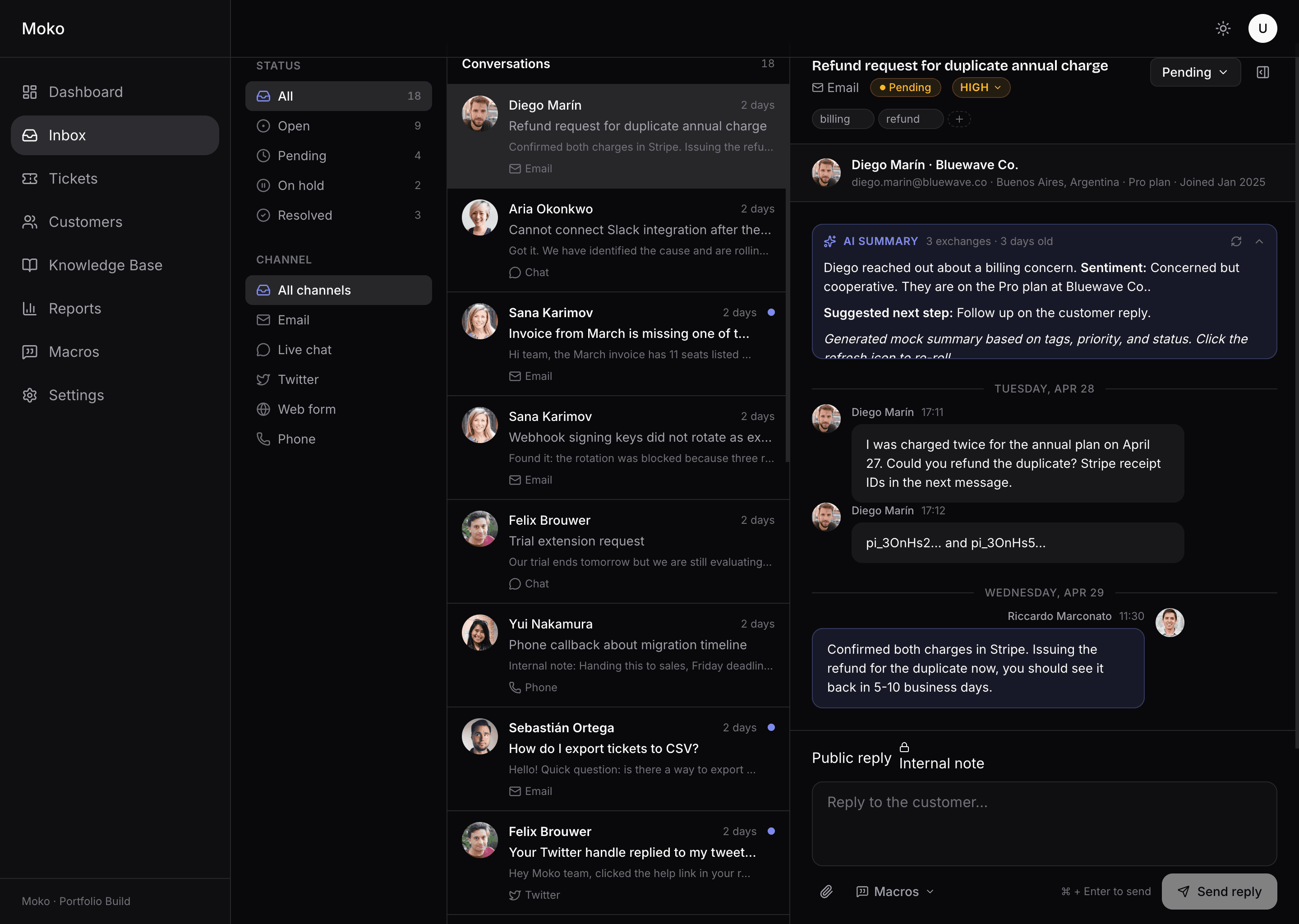 Moko inbox in dark mode, three-pane layout. Left pane has status counts and channel filters. Middle pane lists conversations with avatars, subjects, previews, and channel icons. Right pane shows the active thread with subject, status, priority, channel, customer strip, AI summary card, message bubbles, and a composer with public reply and internal note toggle.
