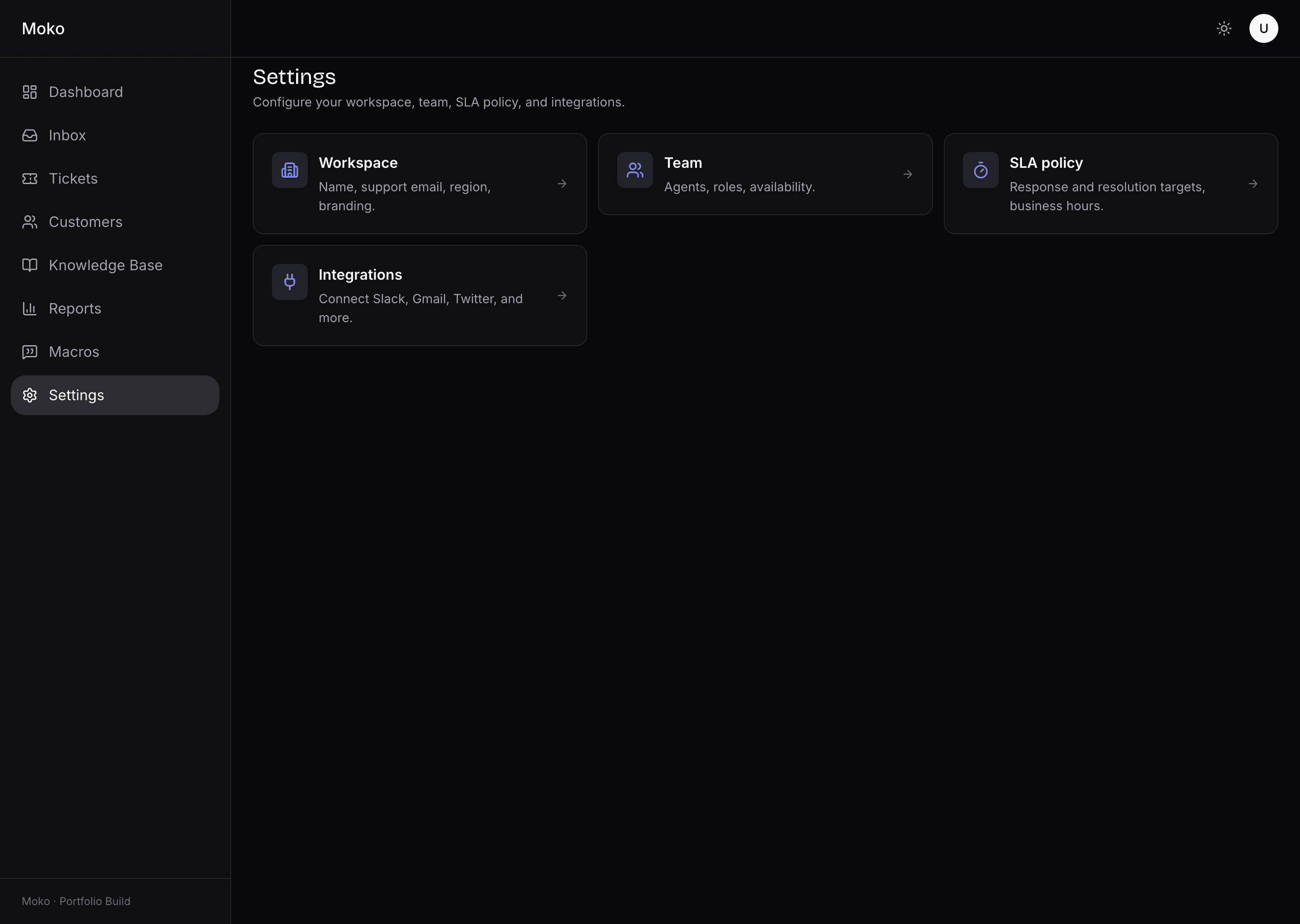 Moko settings hub in light mode. Four tile cards: Workspace (name, support email, region, branding), Team (agents, roles, availability), SLA policy (response and resolution targets, business hours), Integrations (Slack, Gmail, Twitter, and more).